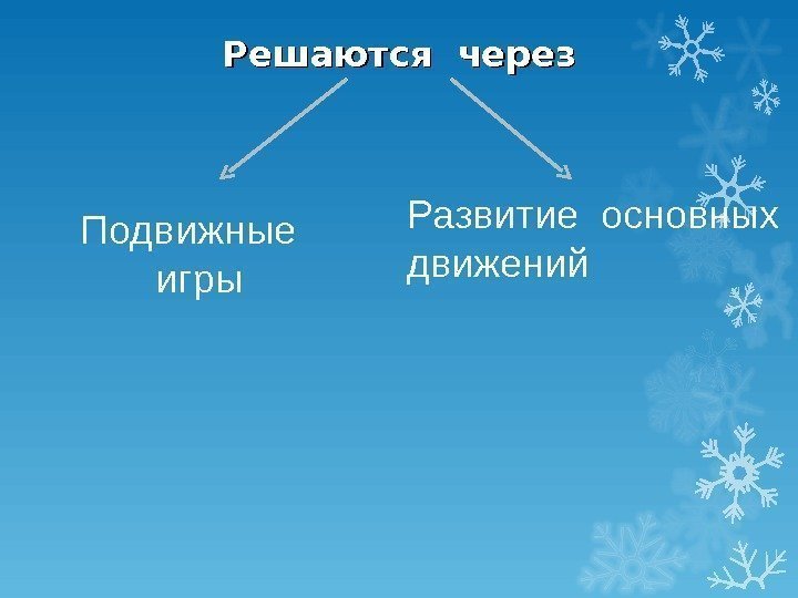 Решаются через Подвижные  игры Развитие основных  движений   