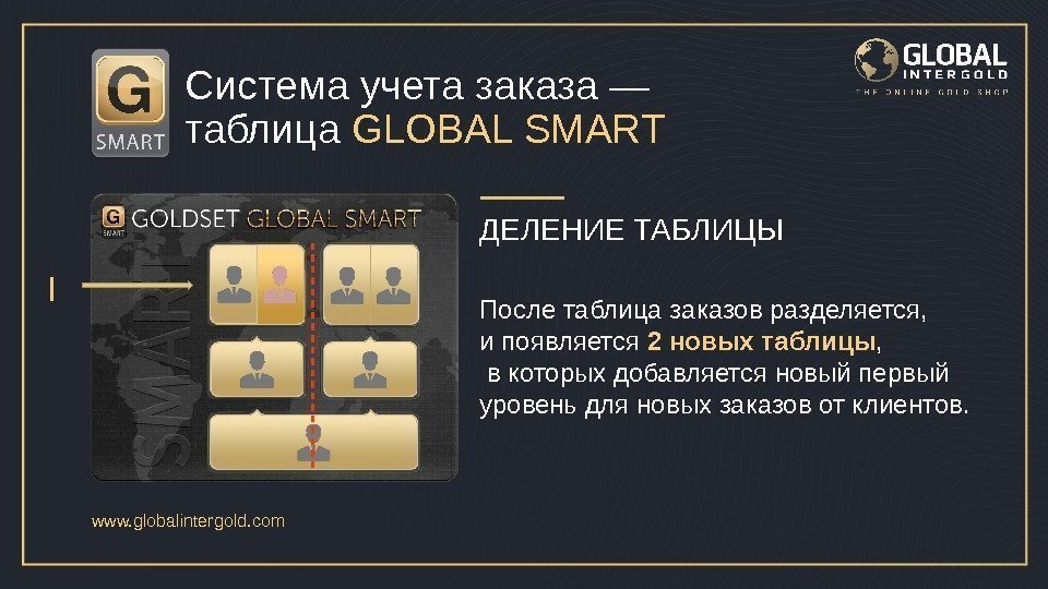 www. globalintergold. com Система учета заказа — таблица GLOBAL SMART После таблица заказов разделяется,