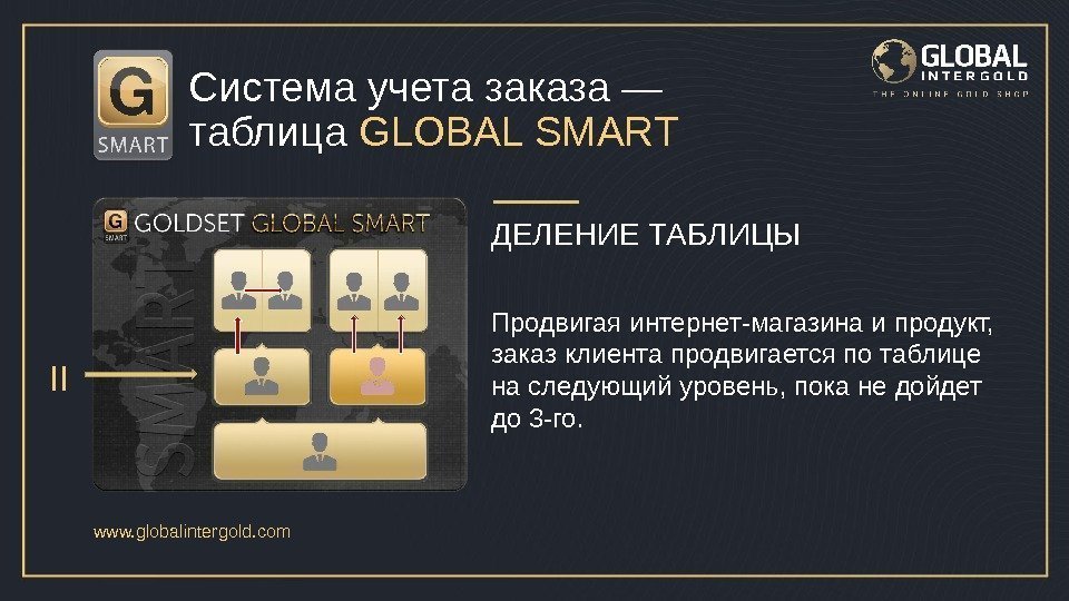 www. globalintergold. com Система учета заказа — таблица GLOBAL SMART Продвигая интернет-магазина и продукт,