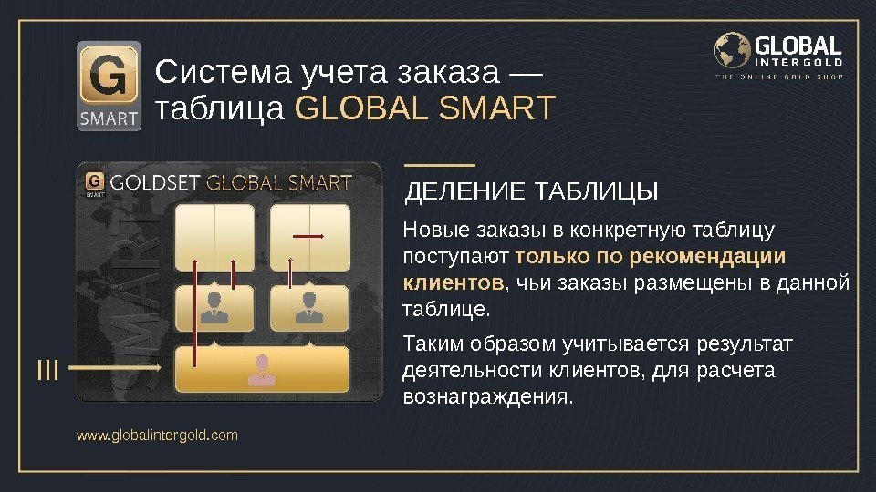 www. globalintergold. com Система учета заказа — таблица GLOBAL SMART Новые заказы в конкретную