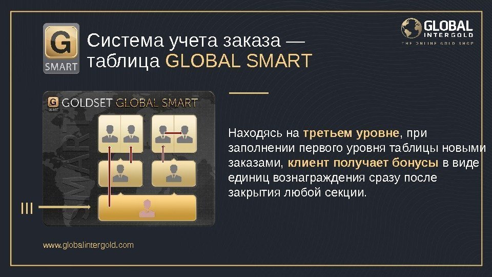 www. globalintergold. com Система учета заказа — таблица GLOBAL SMART Находясь на третьем уровне