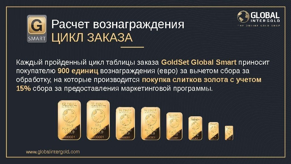 Расчет вознаграждения ЦИКЛ ЗАКАЗА Каждый пройденный цикл таблицы заказа Gold. Set Global Smart приносит