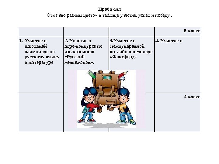 5 класс 1. Участие в школьной олимпиаде по русскому языку и литературе 2. Участие