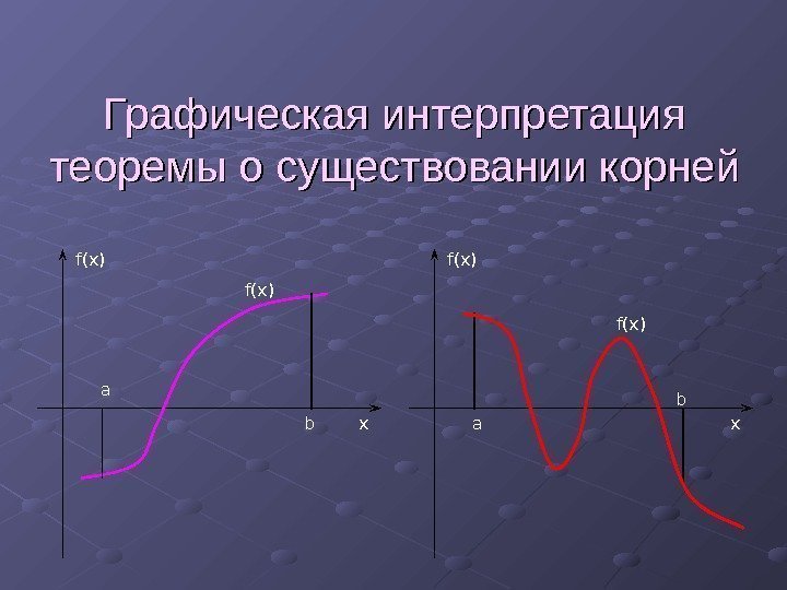  Графическая интерпретация теоремы о существовании корней a b xf(x) 