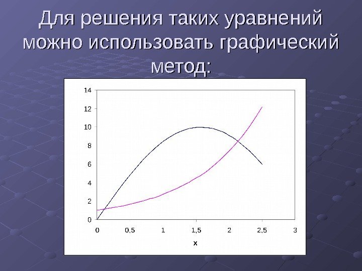  Для решения таких уравнений можно использовать графический метод: 