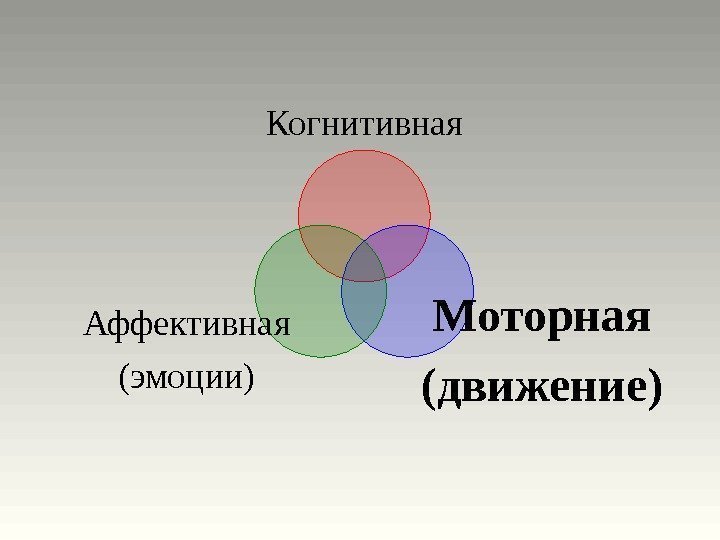 Когнитивная Моторная (движение)Аффективная (эмоции)  