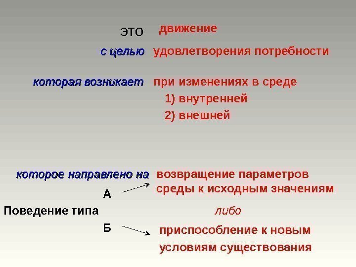 с целью движение удовлетворения потребности при изменениях в среде которая возникает 1) внутренней 2)