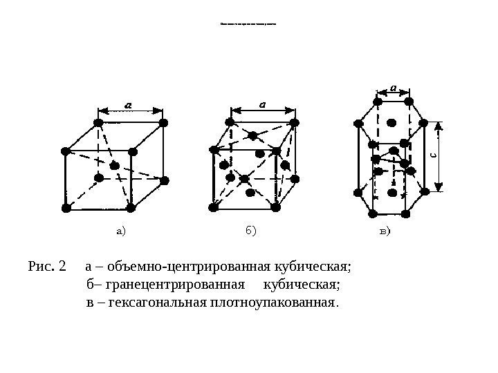 Основные т ипы крист аллических решеток Рис. 2 а – объемно-центрированная кубическая;  