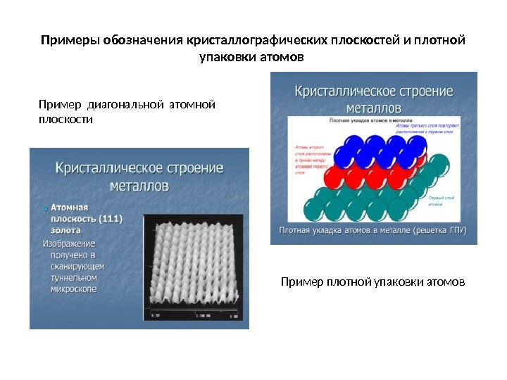 Примеры обозначения кристаллографических плоскостей и плотной упаковки атомов Пример диагональной атомной плоскости Пример плотной