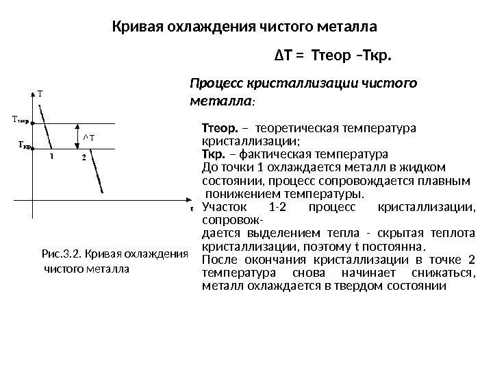 Кривая охлаждения чистого металла ΔT = Ттеор –Ткр. Рис. 3. 2. Кривая охлаждения 