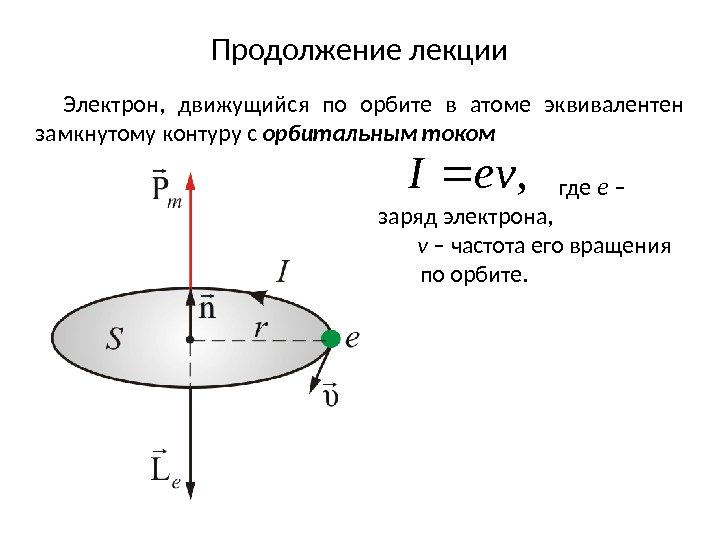 Продолжение лекции   где е – заряд электрона, ν – частота его вращения