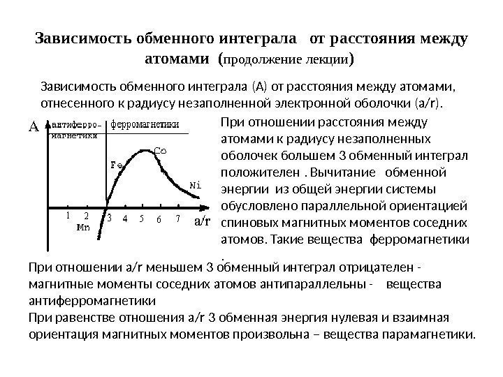 Зависимость обменного интеграла  от расстояния между атомами ( продолжение лекции ) Зависимость обменного