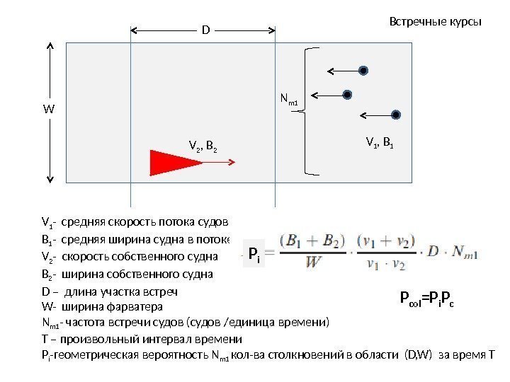 D W N m 1 V 2 , B 2 V 1 , B