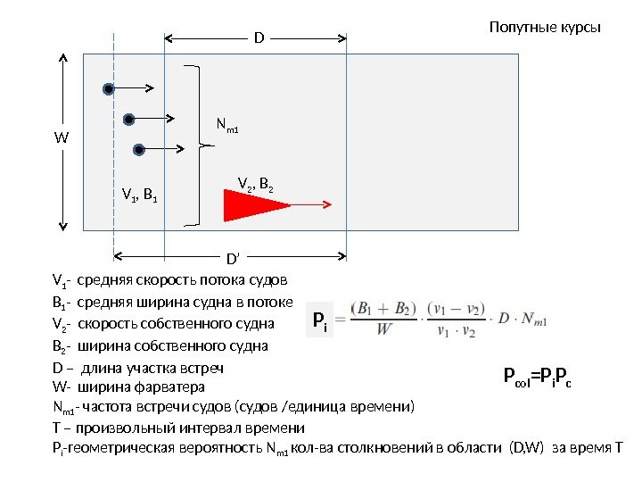 D W N m 1 V 2 , B 2 V 1 , B