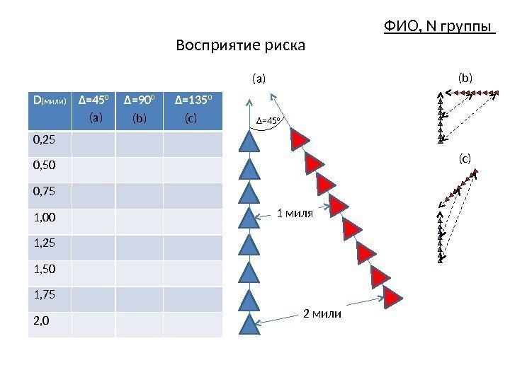 D (мили) Δ=45 0 Δ=90 0 Δ=135 0 0, 25 0, 50 0, 75
