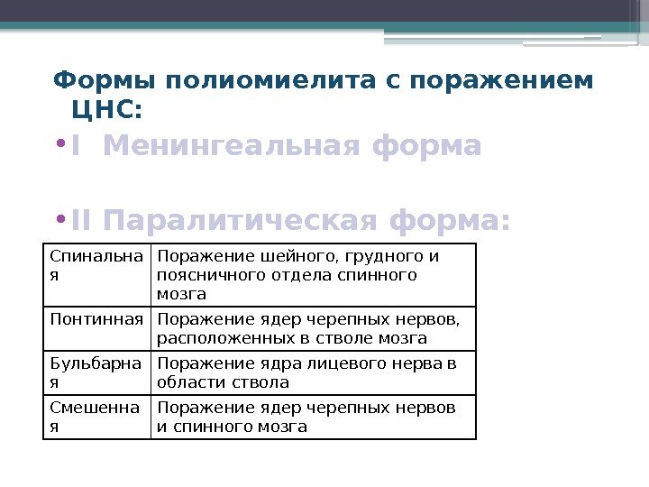 Формы полиомиелита с поражением ЦНС:  • I Менингеальная форма • II Паралитическая форма: