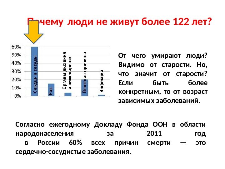 Почему люди не живут более 122 лет? От чего умирают люди?  Видимо от