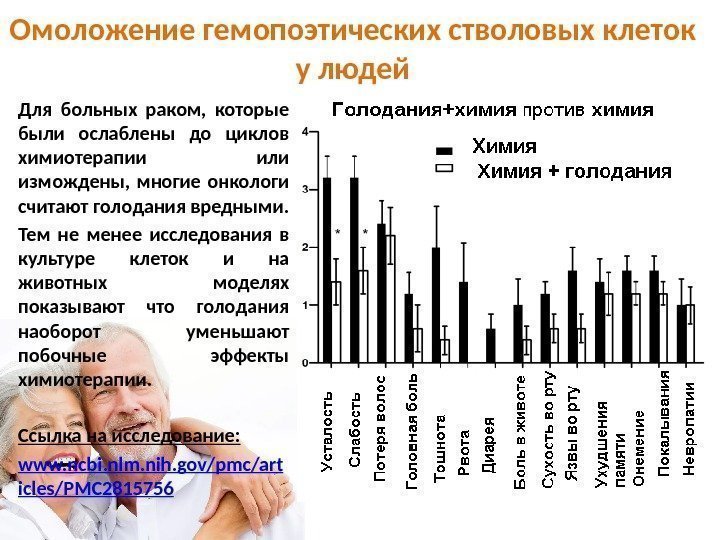 Омоложение гемопоэтических стволовых клеток у людей Для больных раком,  которые были ослаблены до