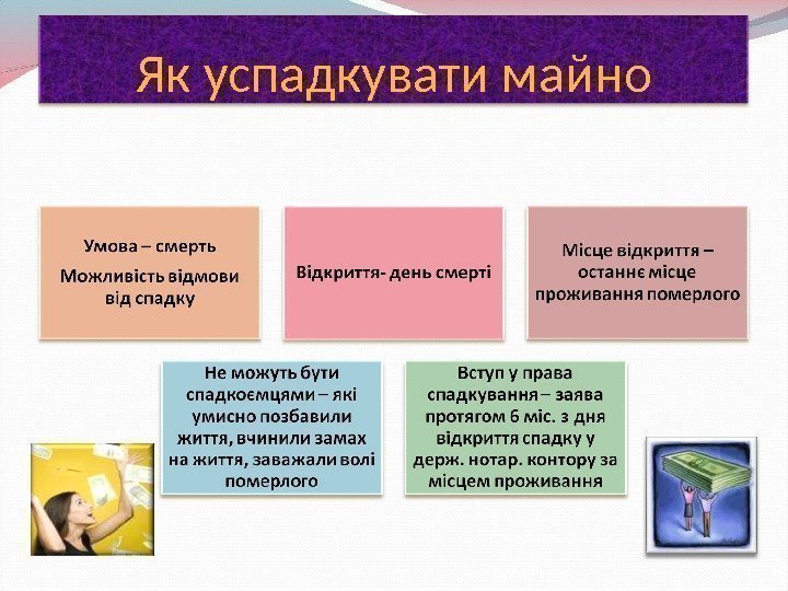 Як успадкувати майно 