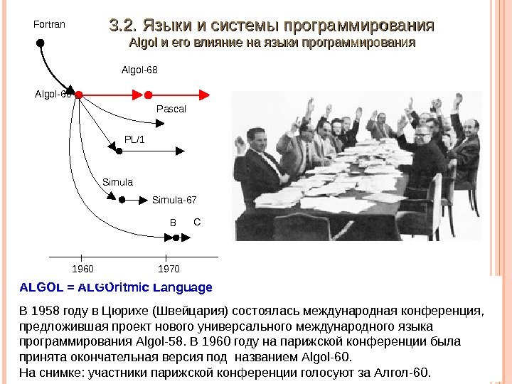 3. 3. 22. Языкиисистемыпрограммирования Algol иеговлияниенаязыкипрограммирования ALGOL = ALGOritmic Language В 1958 годув. Цюрихе(Швейцария)состояласьмеждународнаяконференция,