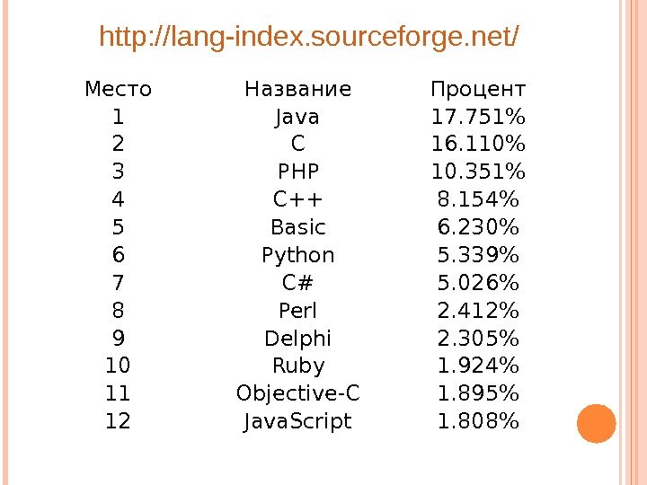 http: //lang-index. sourceforge. net / Место Название Процент 1 Java 17. 751 2 C