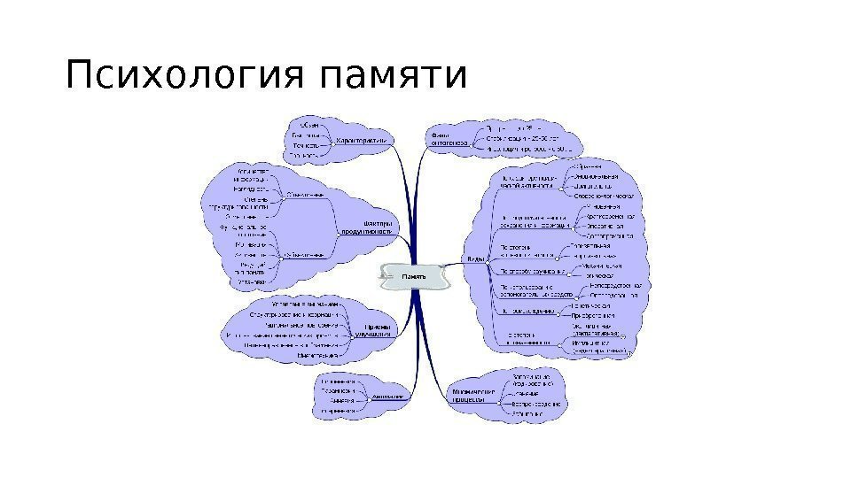 Презентация психология высшей школы