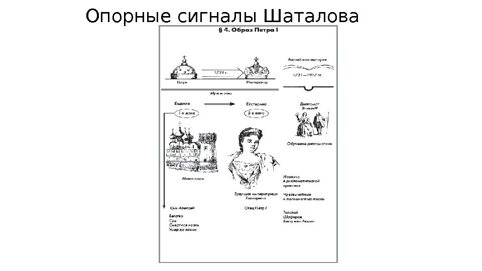 Заполните схему работы над новым материалом по методике в ф шаталова