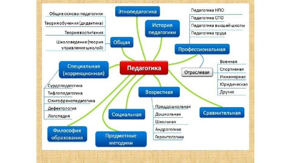 Презентация психология высшей школы