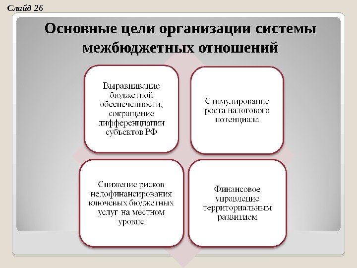 Основные цели организации системы межбюджетных отношений. Слайд 26 