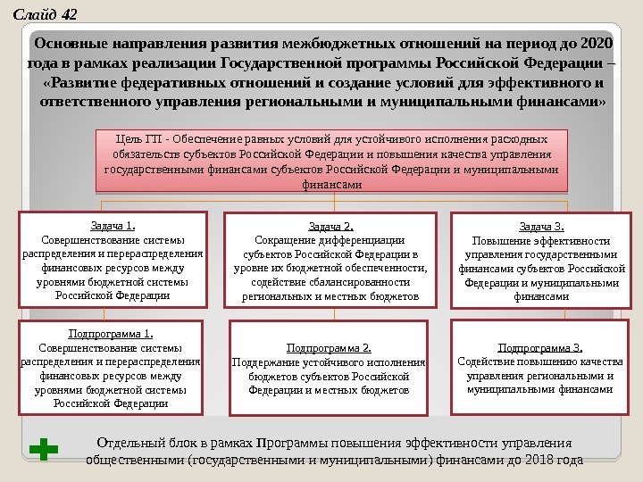 Цель ГП - Обеспечение равных условий для устойчивого исполнения расходных обязательств субъектов Российской Федерации