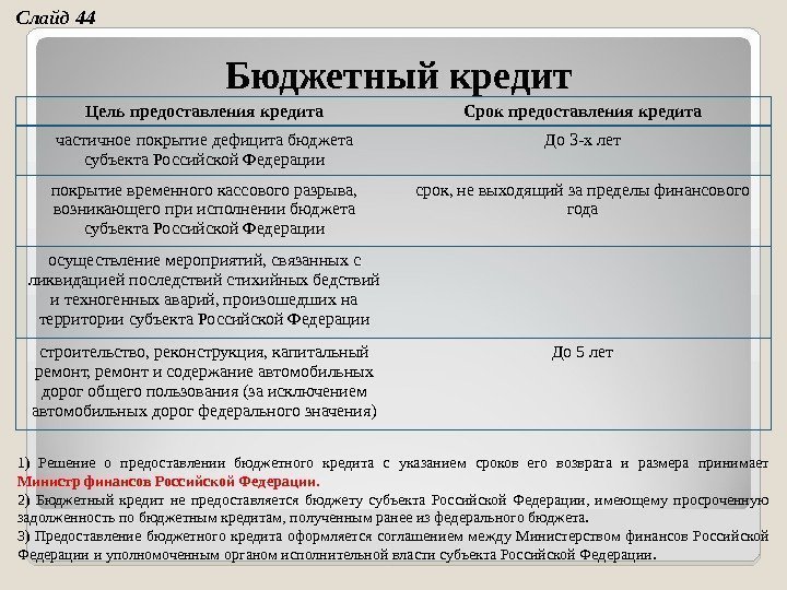 Бюджетный кредит Цель предоставления кредита Срок предоставления кредита частичное покрытие дефицита бюджета субъекта Российской