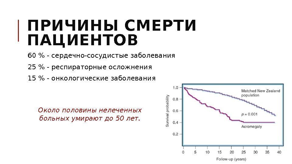 ПРИЧИНЫ СМЕРТИ ПАЦИЕНТОВ  60  - сердечно-сосудистые заболевания  25  - респираторные