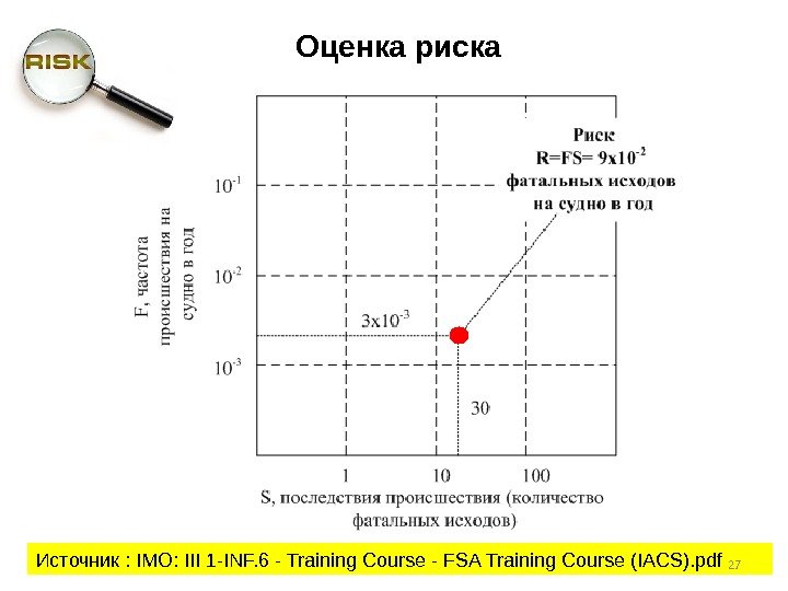 Источник :  IMO: III 1 -INF. 6 - Training Course - FSA Training