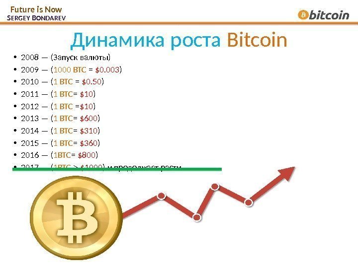 Динамика роста  Bitcoin • 2008 — (Запуск валюты) • 2009 — ( 1000