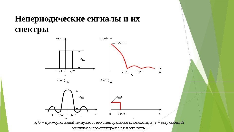 Непериодические сигналы и их спектры а, б – прямоугольный импульс и его спектральная плотность;