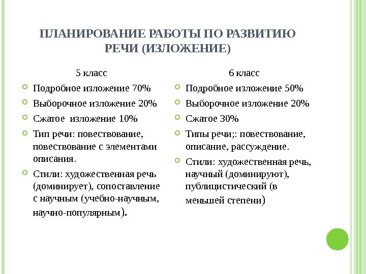 ПЛАНИРОВАНИЕ РАБОТЫ ПО РАЗВИТИЮ РЕЧИ (ИЗЛОЖЕНИЕ) 5 класс Подробное изложение 70 Выборочное изложение 20