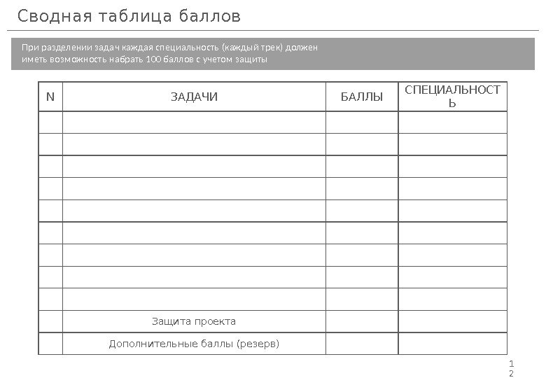 Защита проекта баллы