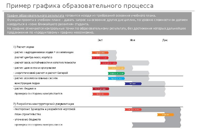 Опыт руководителя проекта пример