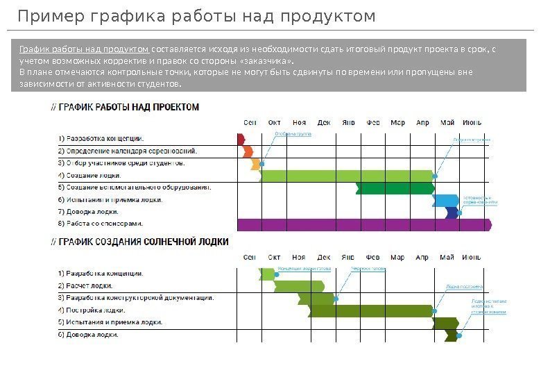 Продукт итогового проекта