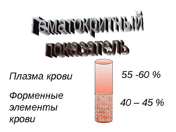 Плазма крови Форменные элементы крови 55 -60  40 – 45  