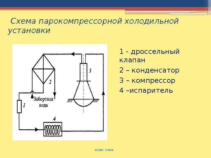  Схема парокомпрессорной холодильной установки ФГБОУ ГУМРФ 1 - дроссельный клапан 2 – конденсатор