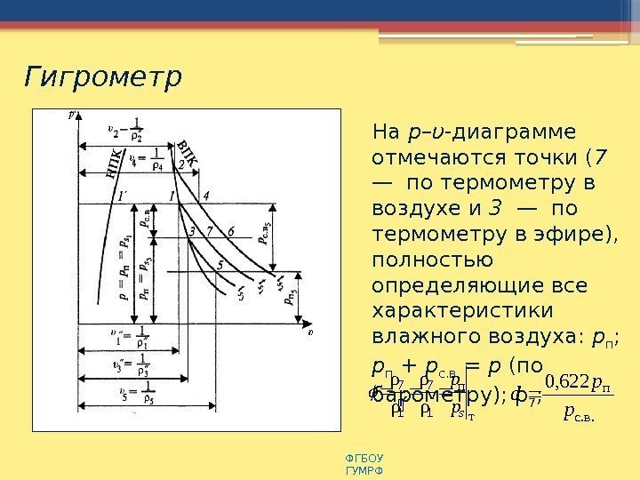 Гигрометр ФГБОУ  ГУМРФ На р–υ -диаграмме отмечаются точки ( 7  — по