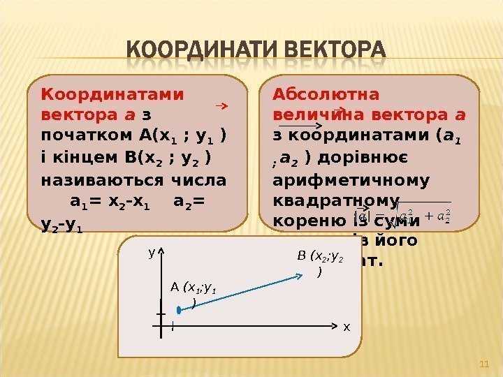 Координатами вектора а  з початком А(х 1 ; у 1 ) і кінцем