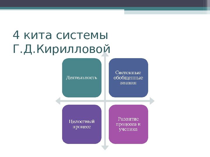 4 кита системы Г. Д. Кирилловой   