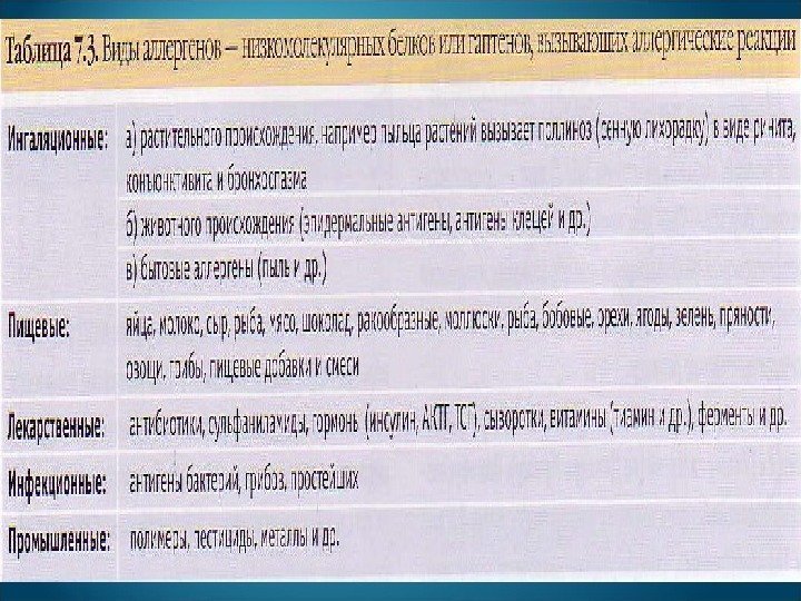 Аллергия это состояние повышенной чувствительности