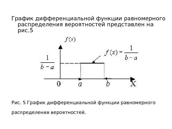 График дифференциальной функции равномерного распределения вероятностей представлен на рис. 5 Рис. 5 График дифференциальной