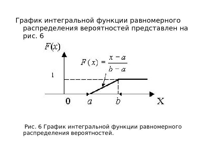 График интегральной функции равномерного распределения вероятностей представлен на рис. 6   Рис. 6
