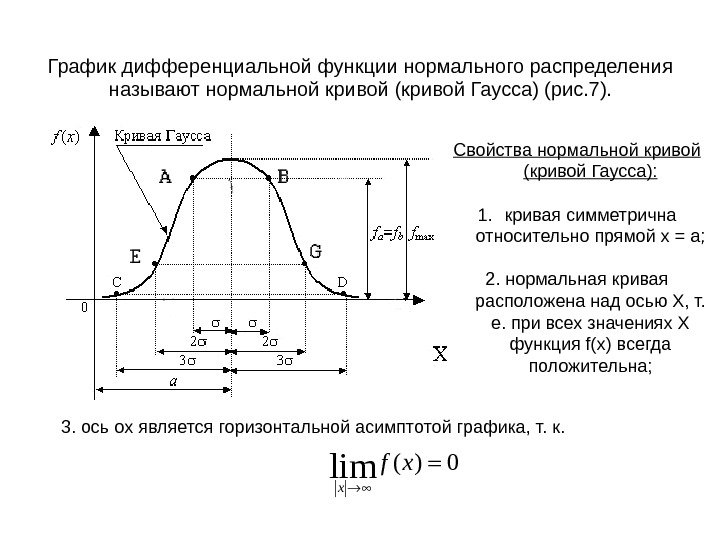 График дифференциальной функции нормального распределения называют нормальной кривой (кривой Гаусса) (рис. 7). Свойства нормальной