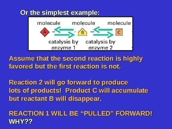 Or the simplest example: Assume that the second reaction is highly favored but the