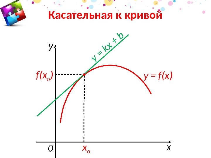 х of(x o ) х 0 у = f(x)Касательная к кривойу = k x